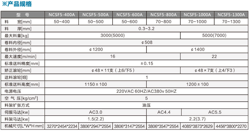 標準型三合一送料機NCSF5