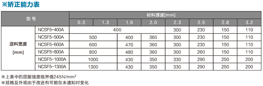 標準型三合一送料機NCSF5