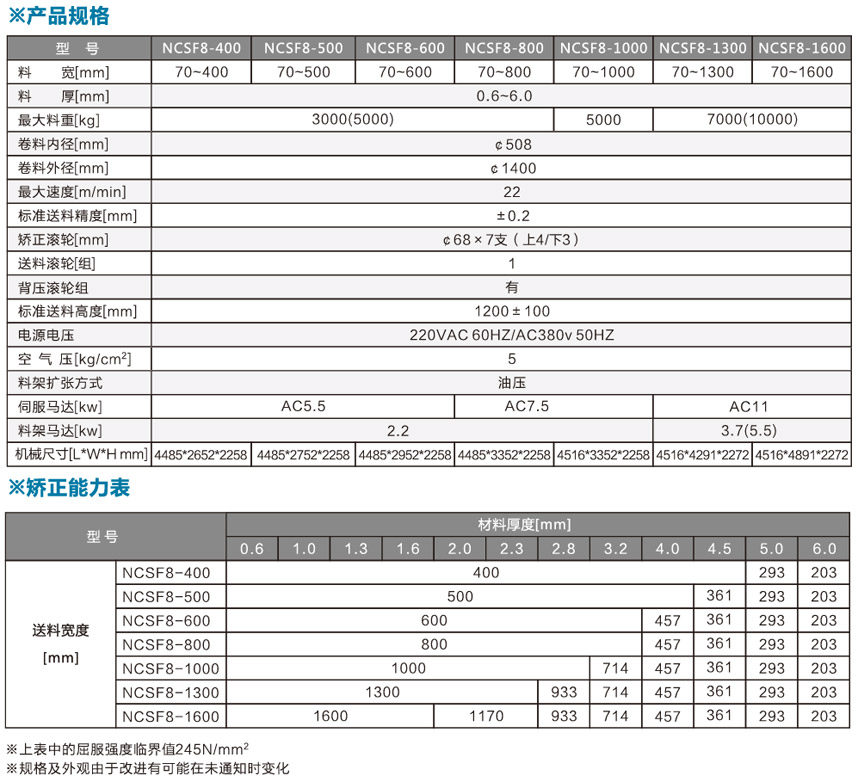 厚板型三合一送料機NCSF8